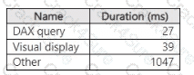 DP-600 question answer