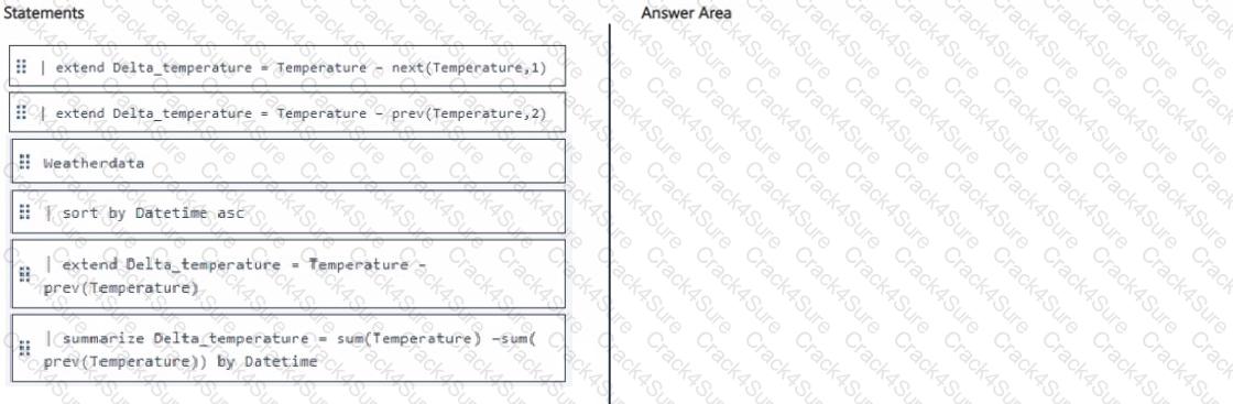 DP-600 question answer