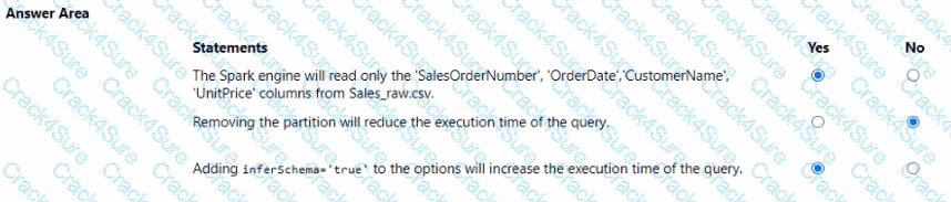 DP-600 question answer