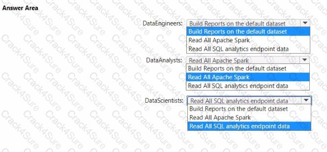 DP-600 question answer