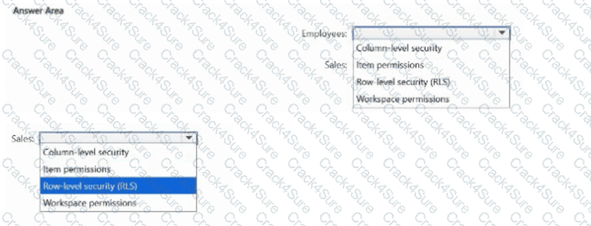 DP-600 question answer