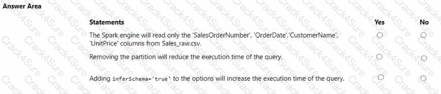 DP-600 question answer
