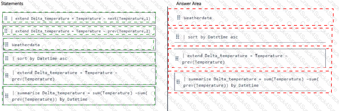 DP-600 question answer