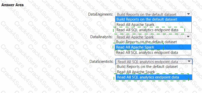 DP-600 question answer