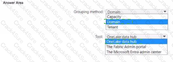 DP-600 question answer