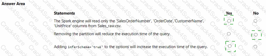 DP-600 question answer