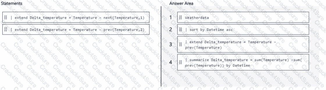 DP-600 question answer