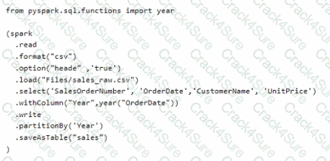 DP-600 question answer