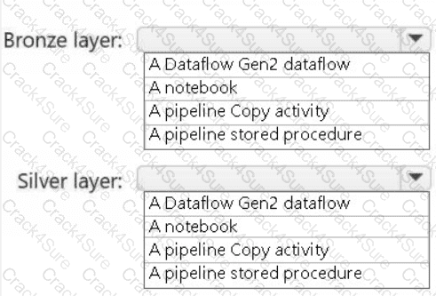 DP-700 question answer