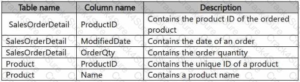 DP-700 question answer