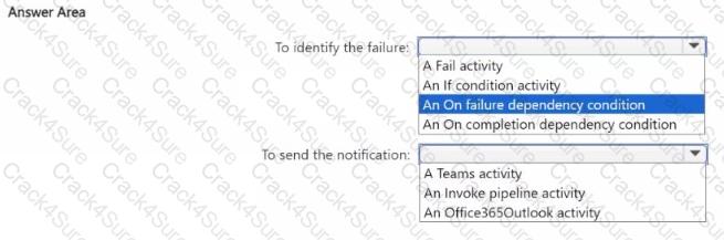 DP-700 question answer