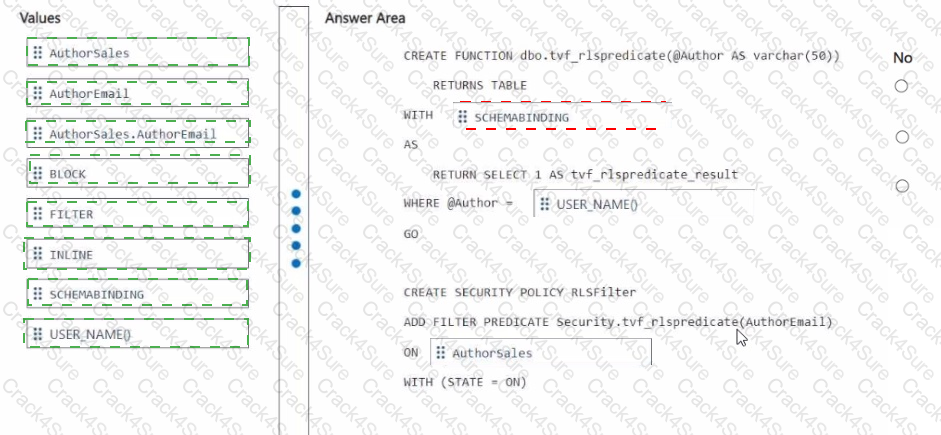 DP-700 question answer