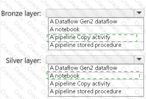 DP-700 question answer
