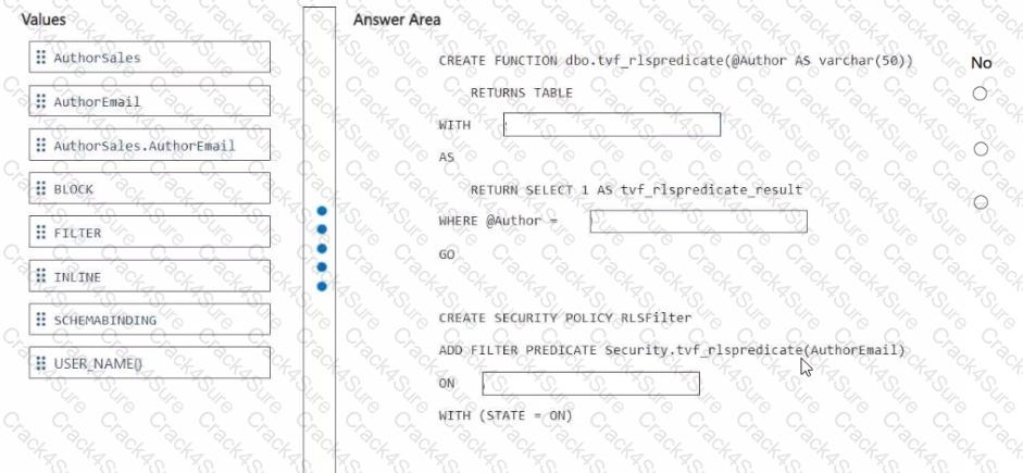 DP-700 question answer