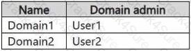 DP-700 question answer