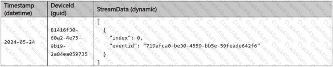 DP-700 question answer