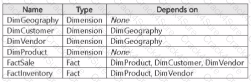 DP-700 question answer