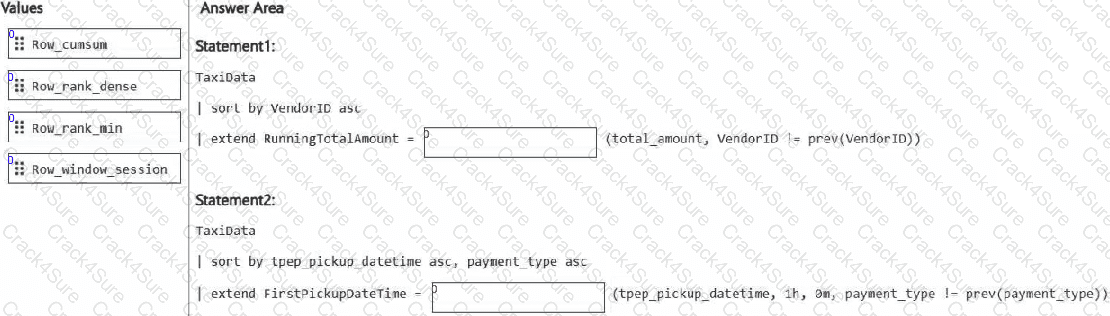 DP-700 question answer