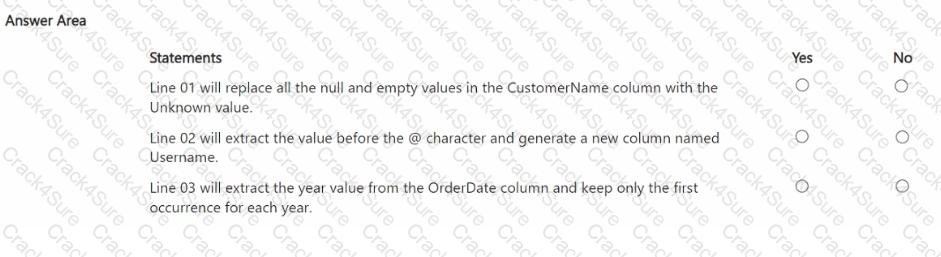 DP-700 question answer