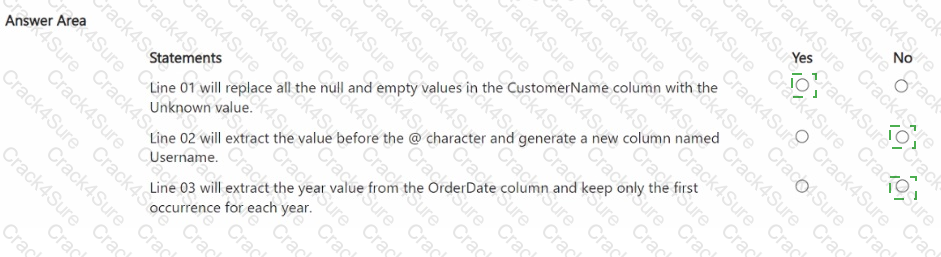 DP-700 question answer