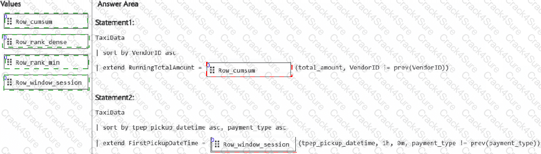 DP-700 question answer