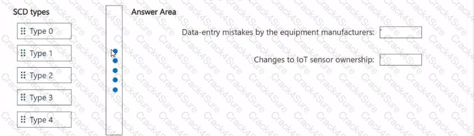 DP-750 question answer