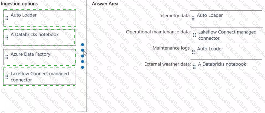 DP-750 question answer