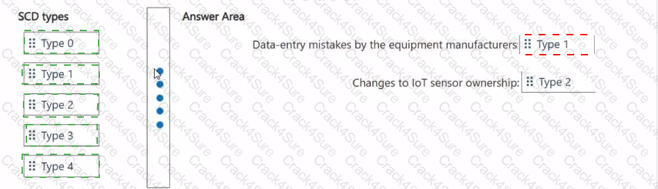 DP-750 question answer