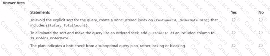 DP-800 question answer