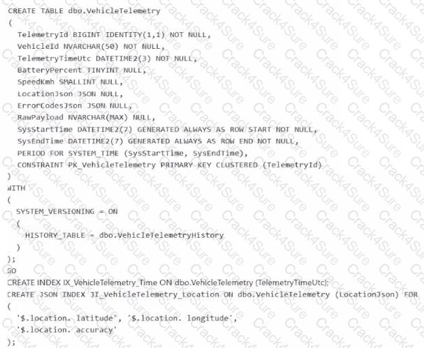 DP-800 question answer