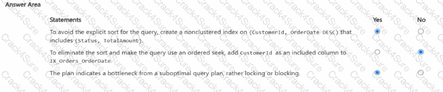 DP-800 question answer