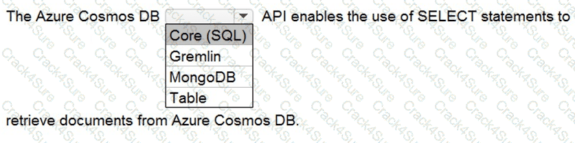 DP-900 question answer