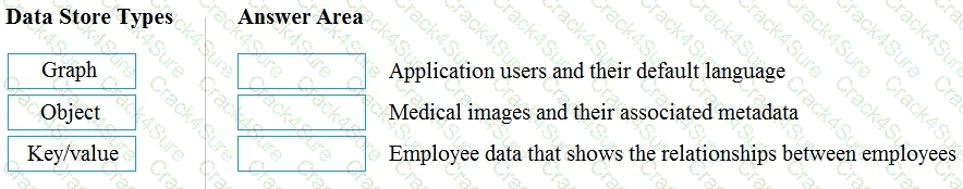 DP-900 question answer