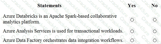 DP-900 question answer
