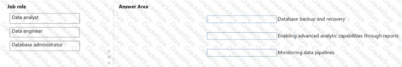 DP-900 question answer