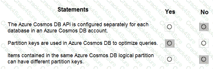 DP-900 question answer