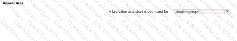 DP-900 question answer