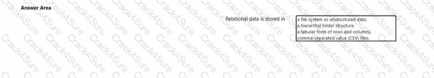 DP-900 question answer