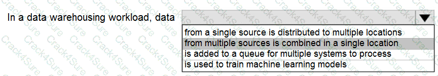 DP-900 question answer