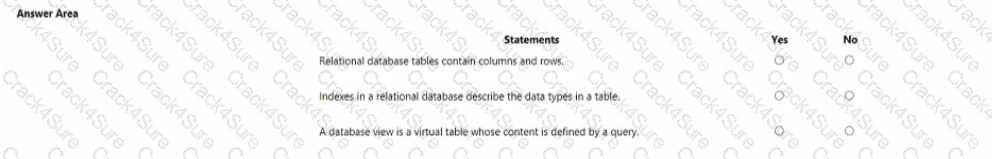 DP-900 question answer
