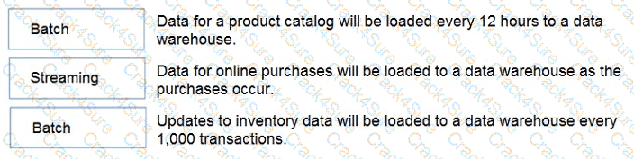 DP-900 question answer