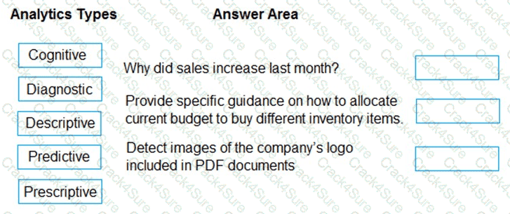 DP-900 question answer