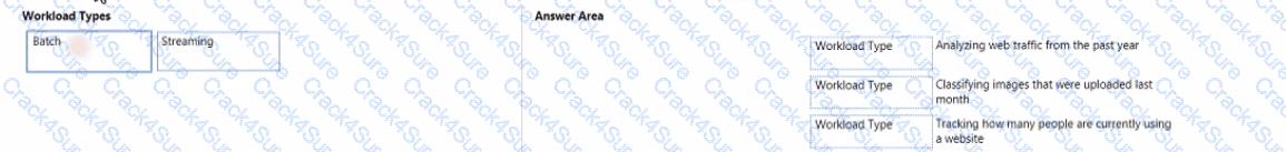 DP-900 question answer