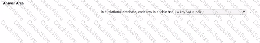 DP-900 question answer