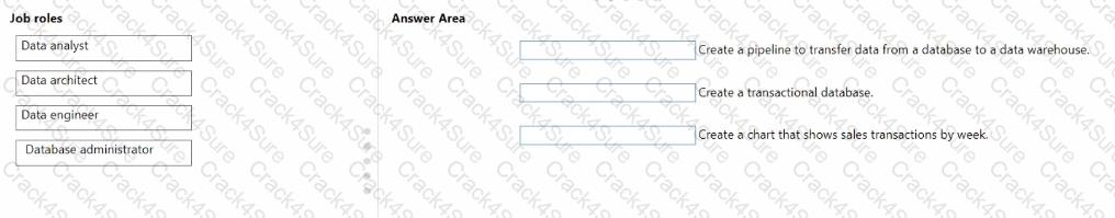DP-900 question answer