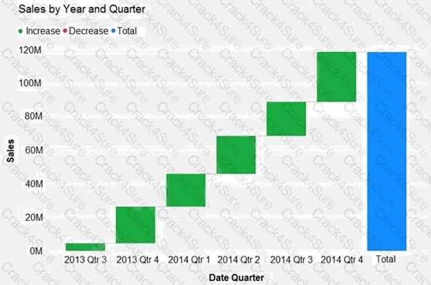 DP-900 question answer