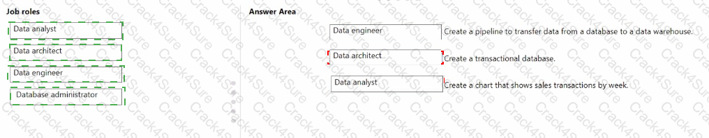 DP-900 question answer