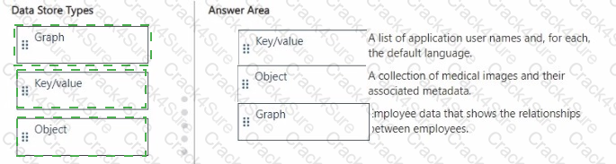 DP-900 question answer