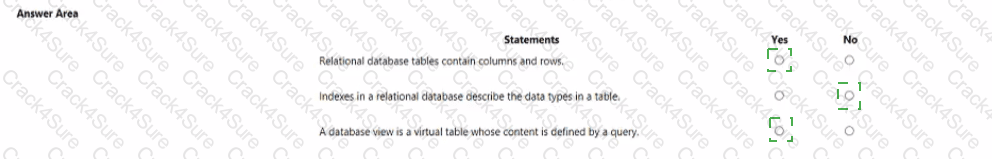DP-900 question answer