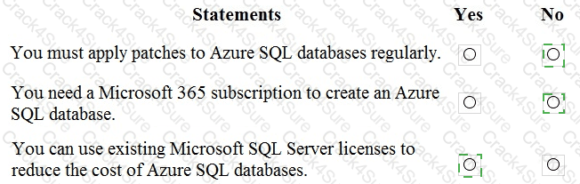 DP-900 question answer